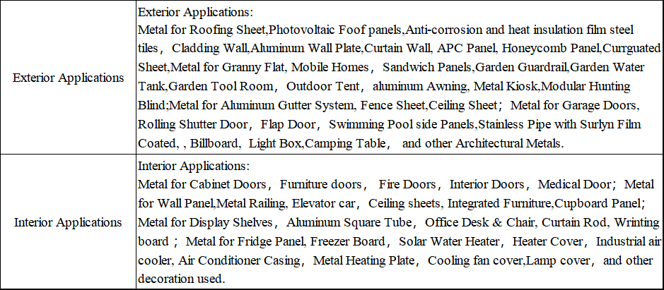 color coated aluminum