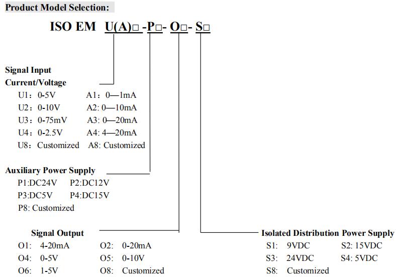Model selection