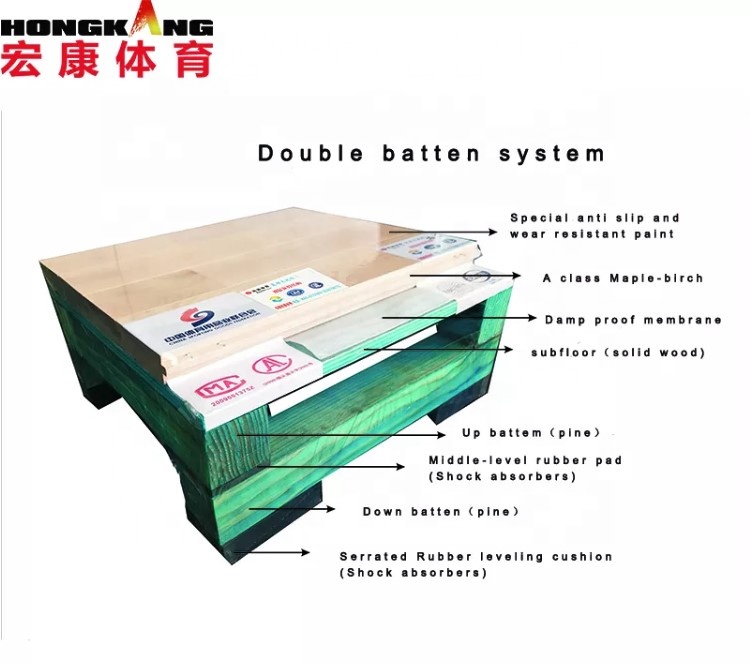 FIBA Approved Double Pattern Wooden Sports Flooring