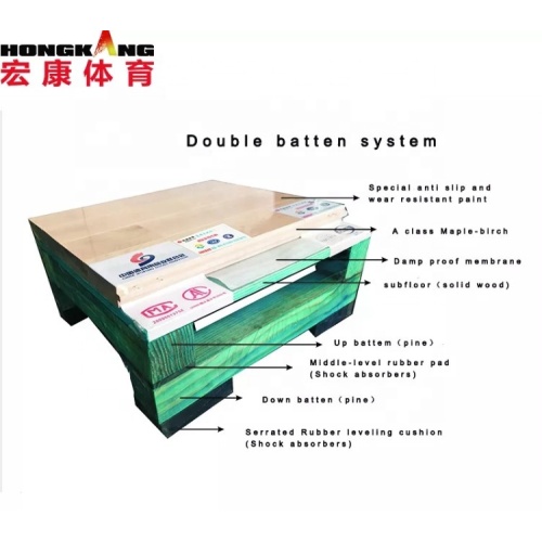 FIBA Approved Double Pattern Wooden Sports Flooring