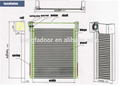 Turbine Automatic Hard Fast Door