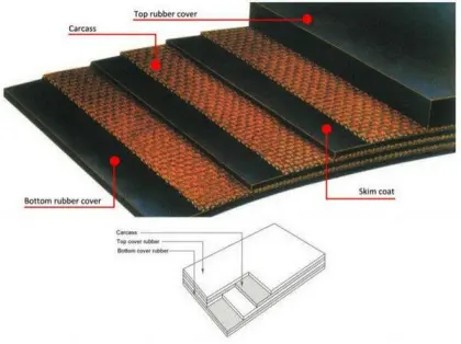 Chemical Resistant Nylon/Polyester Conveying Belt