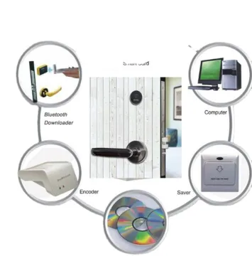 13.56MHz and 125kHz Card Syron Hotel Lock System SDK Integration with Your PMS