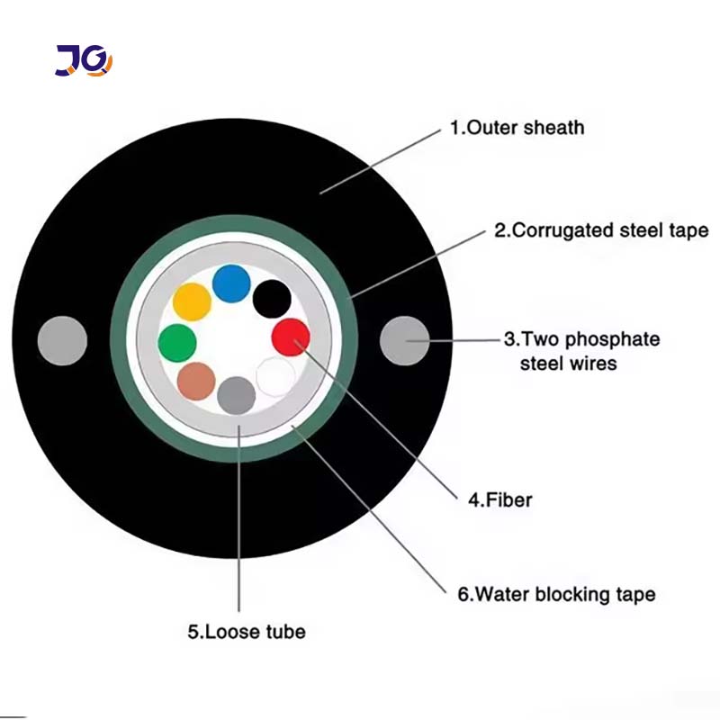 G652D singlemode GYXTW fibre cable