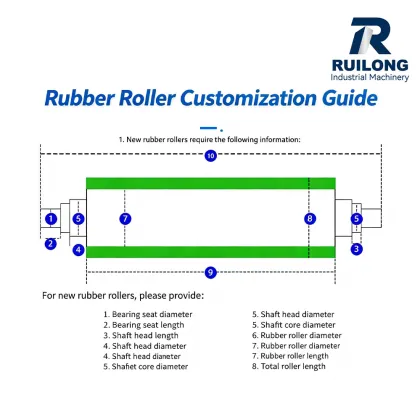 Polyurethane Rubber Sleeve