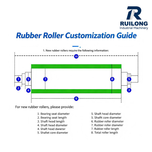 Polyurethane Rubber Sleeve