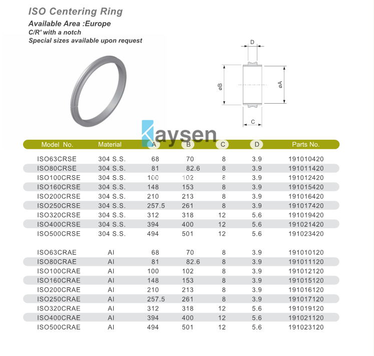 ISO Centering Ring