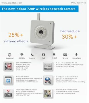 Plug And Play Indoor Ip Camera Dc 12v Cmos For House / Baby