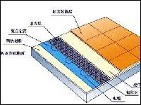 Geothermal Mesh