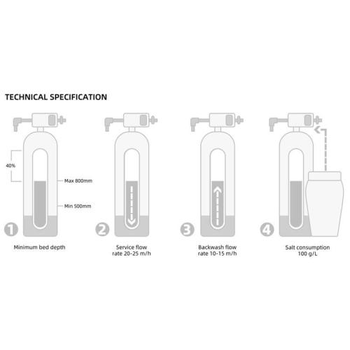 HYPERMIX Media for Water Softener