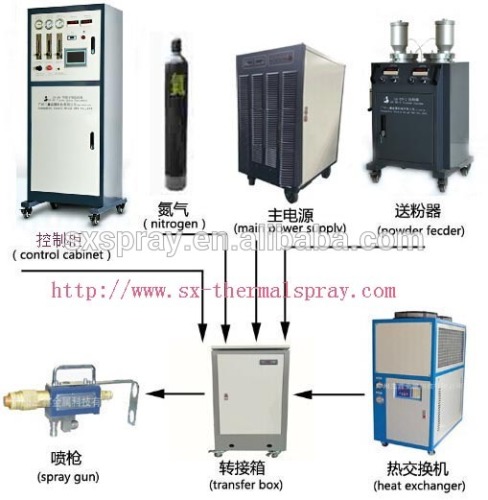 Alumina Powder Coating Equipment, Al2o3 Powder Coating Technologies