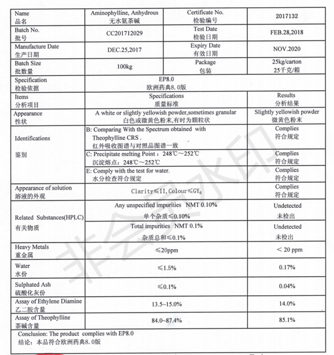 aminophylline