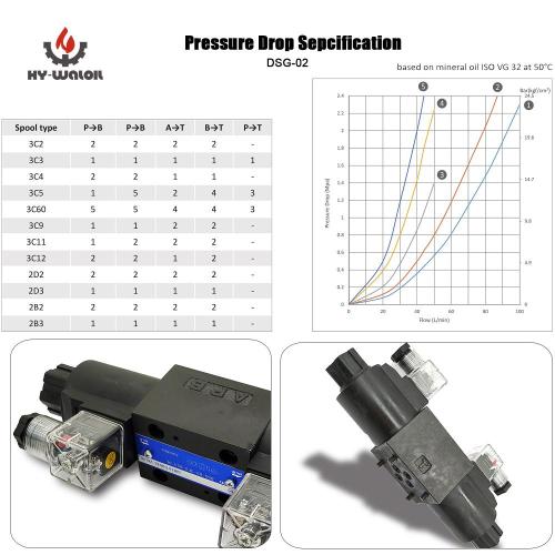 Reversing Valve DC24V 2Position Hydraulic Solenoid Directional Control Valve Manufactory