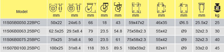 Parameters Of 11S05B0050.22BPC