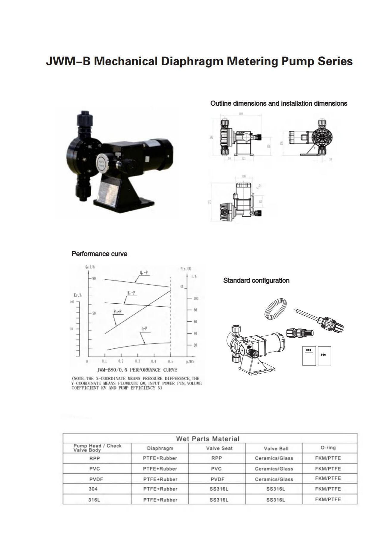  JWM-B Pump