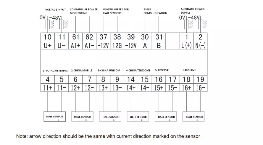 dc power supply meters