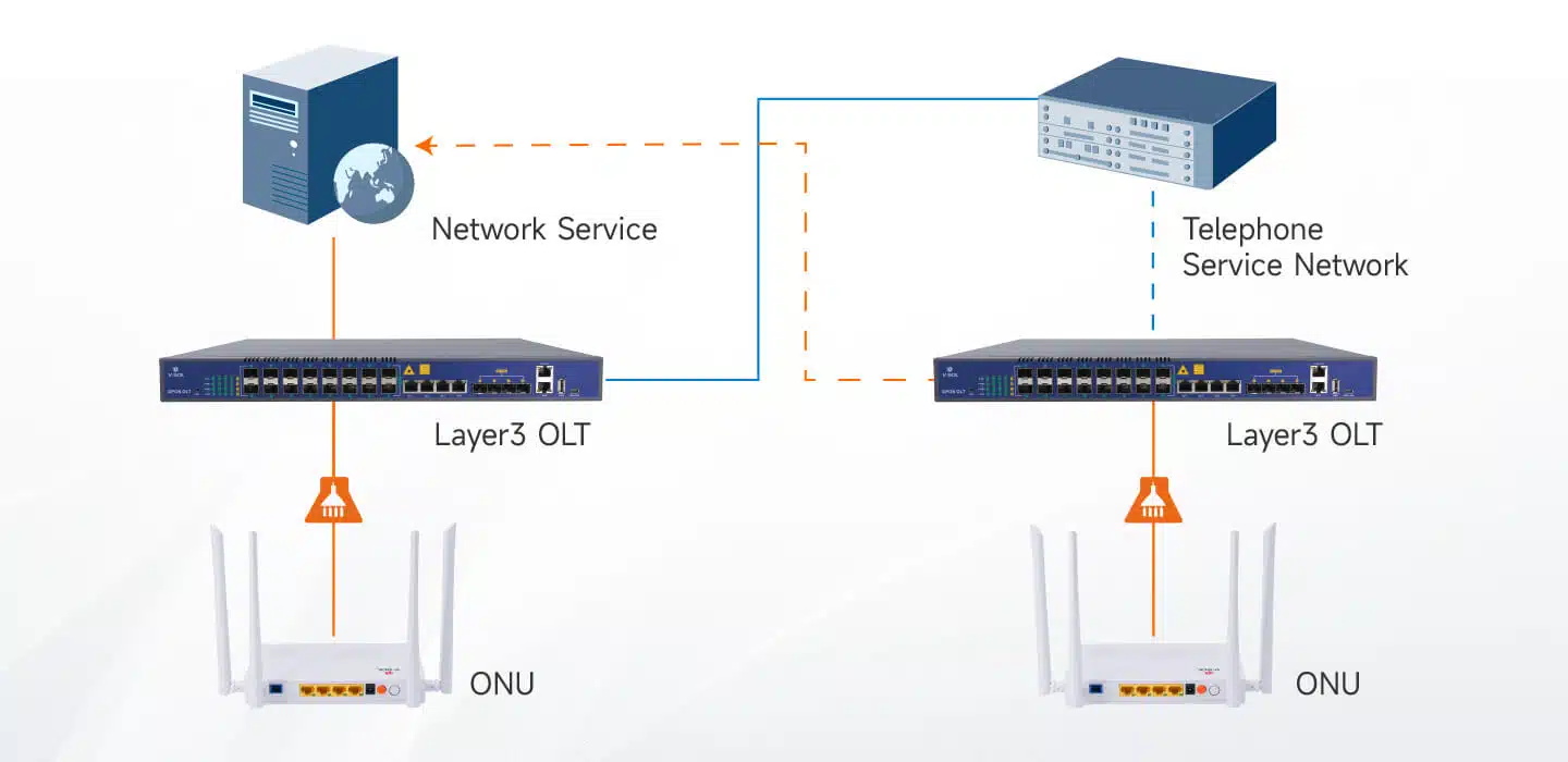 Olt Interfaces 8 Port Olt Gpon Olt Optical Line Terminal V1600g1-b, High Quality 8 ...