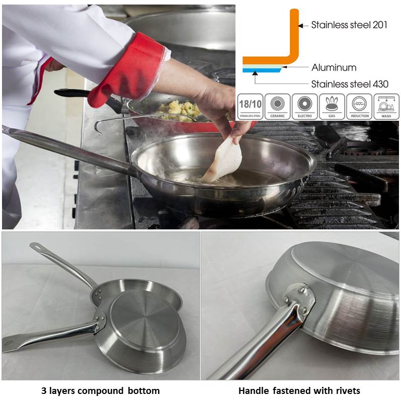 Non-Stick Fry Wok Pan With Handle