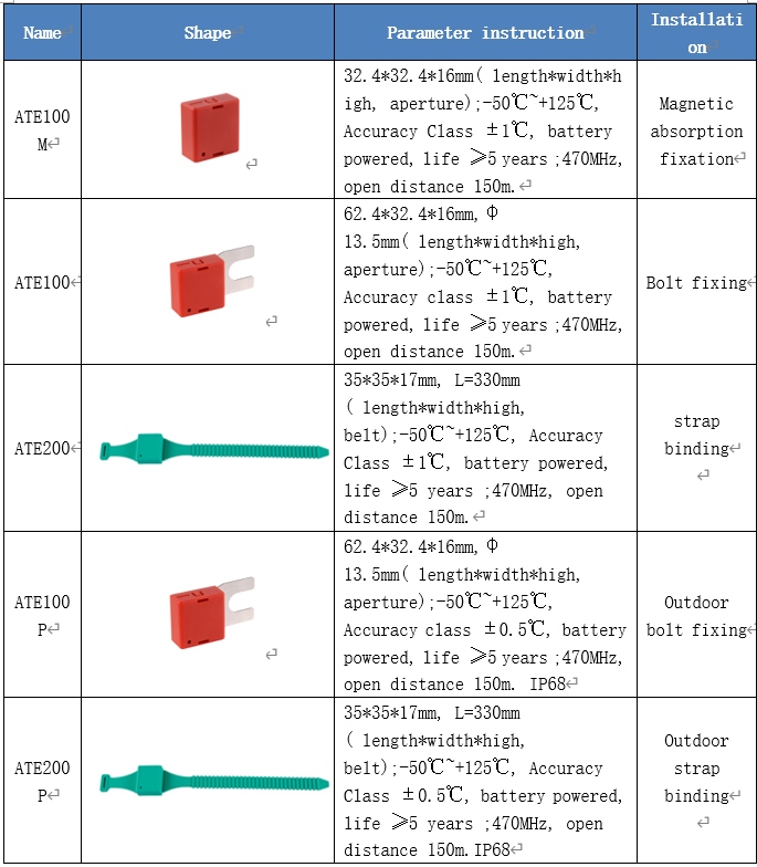 CT induction radio wireless temperature sensor