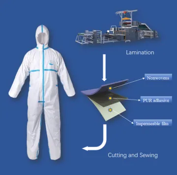 Hot melt Adhesive for Protective Wear