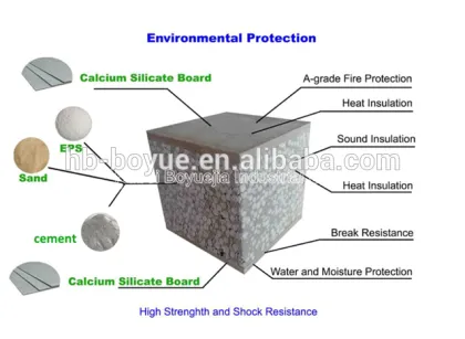 sound insulation none asbestos waterproof fireproof lightweight partition wall panel