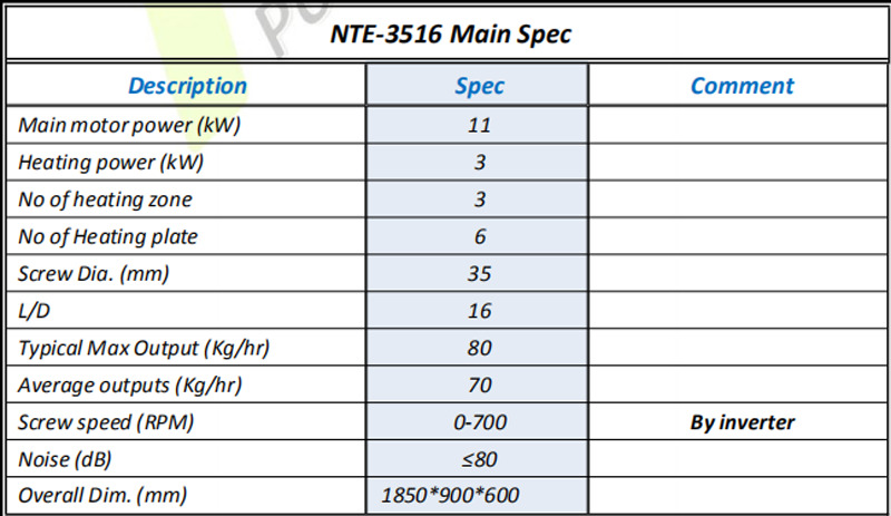 Nte 35 Exturder