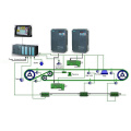 Sistema desatendido de control centralizado de automatización de bandas