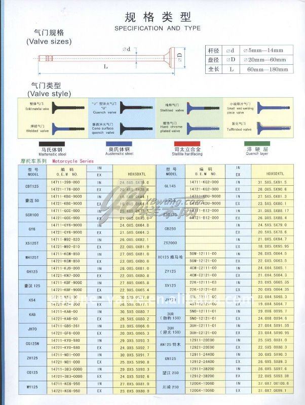 automobile engine valves for OPEL Corsa CEIO