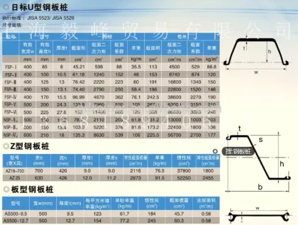 Jisa 5523/ Jisa5528 Japan type/Ks SPU type larson sheet piles