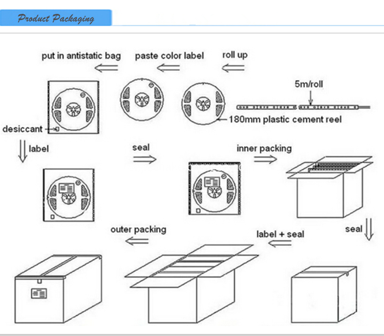 Package