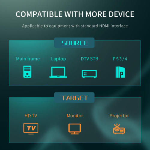 Cable HDMI de cobre sin oxígeno de 8k 2.1