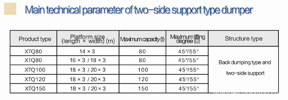 Technical data of XTQ dumper