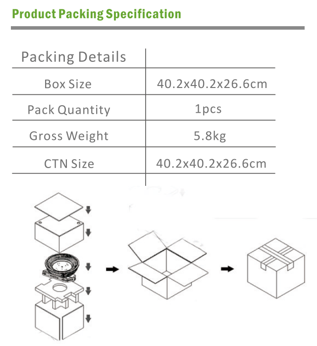 LED High Bay packing