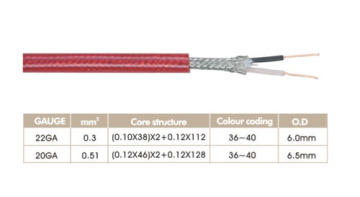 Red PVC Material Microphone Cable
