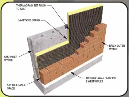1000g HDPE Geomembrane Drainage Board for Efficient Drainage Systems