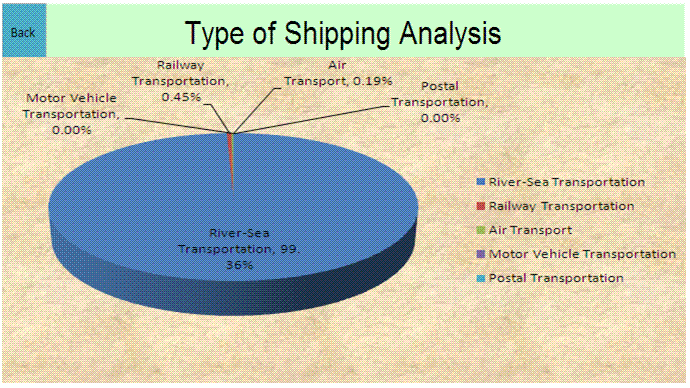 Datos del informe de investigación de mercado