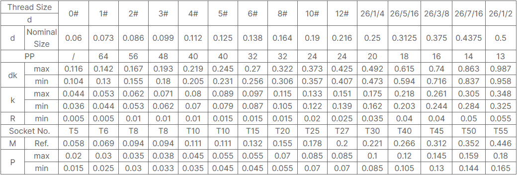 Torx Pan Head Machine Screws-Carbon Steel