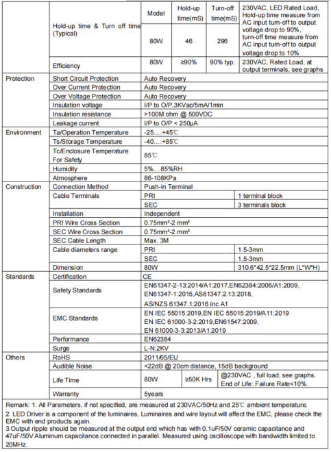 Compact CV IOT 4