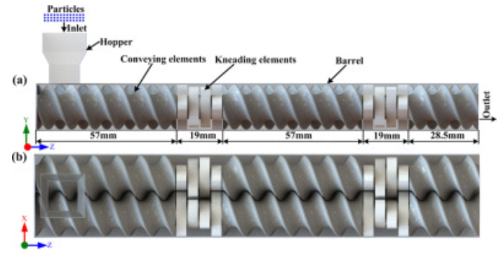 DEM analysis of residence time distribution during twin screw granulation