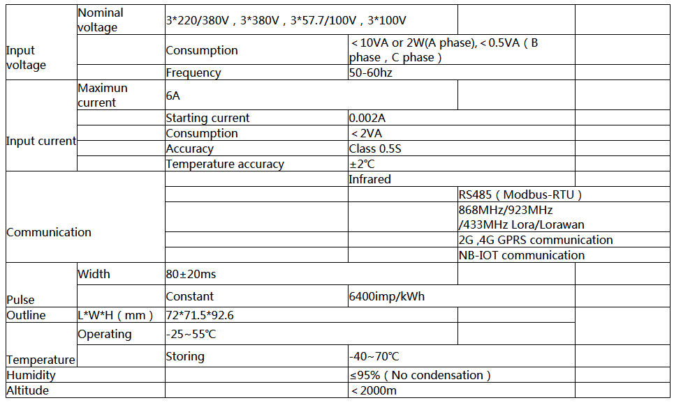 Prepaid Energy Meter Function