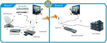 satellite transmitter rca wireless receiver pay tv remote