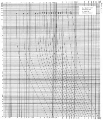 "K" and "T" Type Fuse Link