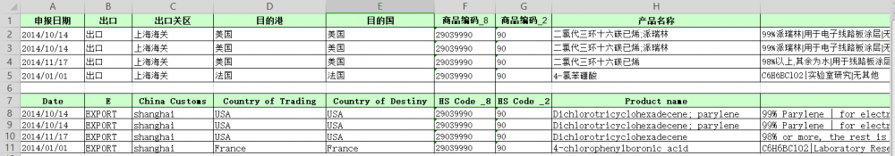 中国貿易調査月報