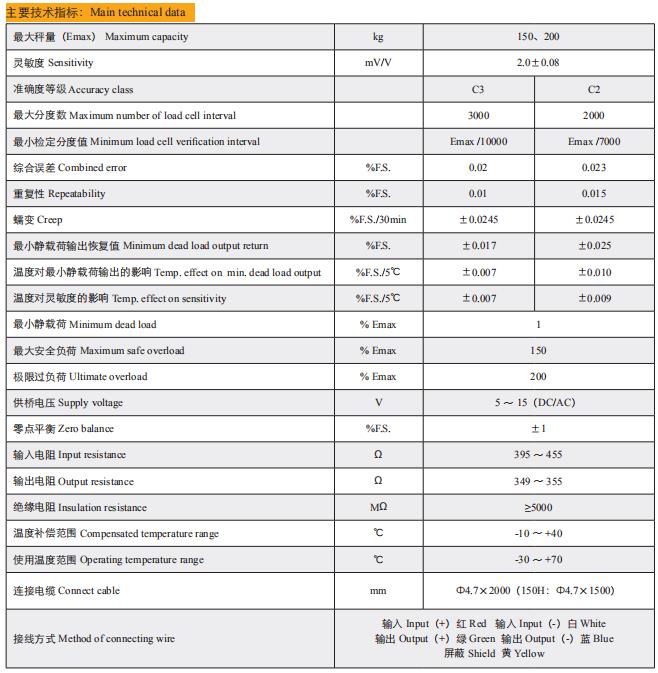 Technical Data of B-XG-××G(H)