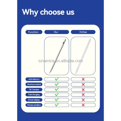 Touch Screen Pen for Apple iPad: Drawing Stylus Pens Magnetic Pencil