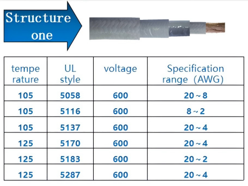 PE FEP insulated motor winding lead wires
