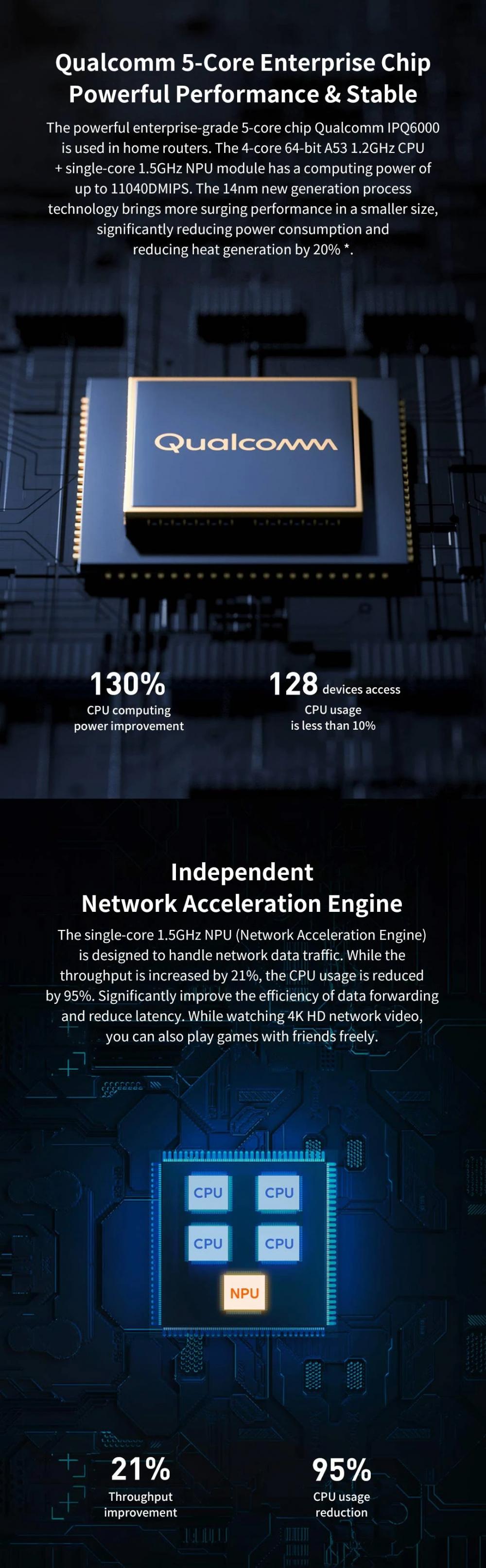 Mi Ax1800 Router Mi Ax1800 Router