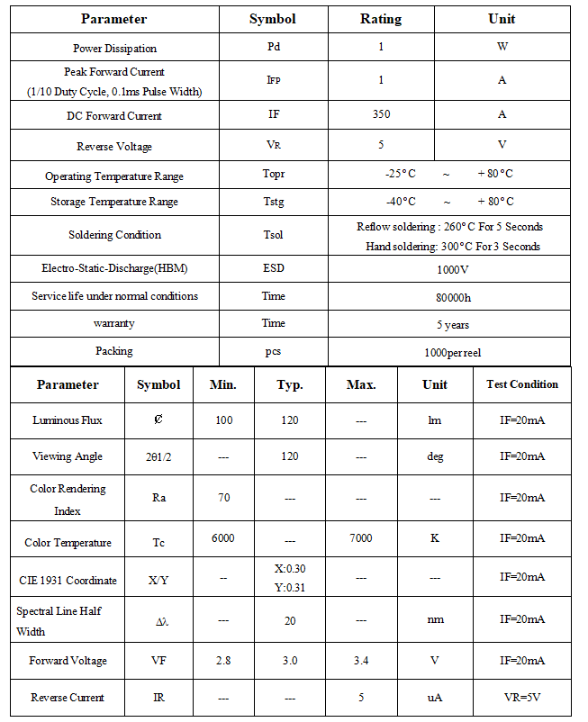 1W LED 2