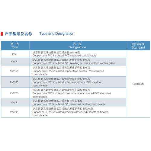 Copper Conductor Copper Tape Screen Control Cable