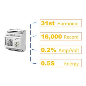 3P4W multi function power meter RS485 wireless